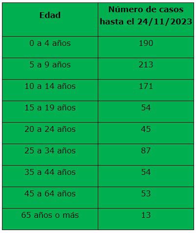 WhatsApp Image 2023-11-24 at 19.30.01