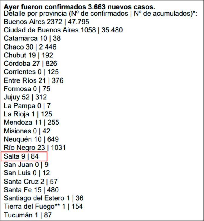 casos salta
