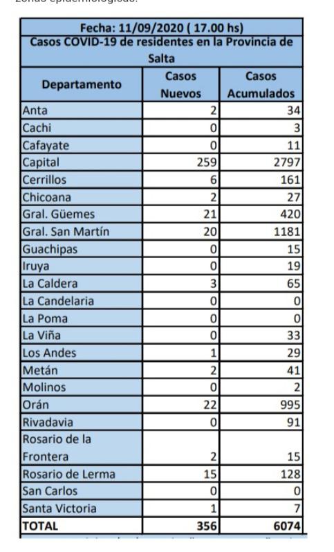 ultimo reporte