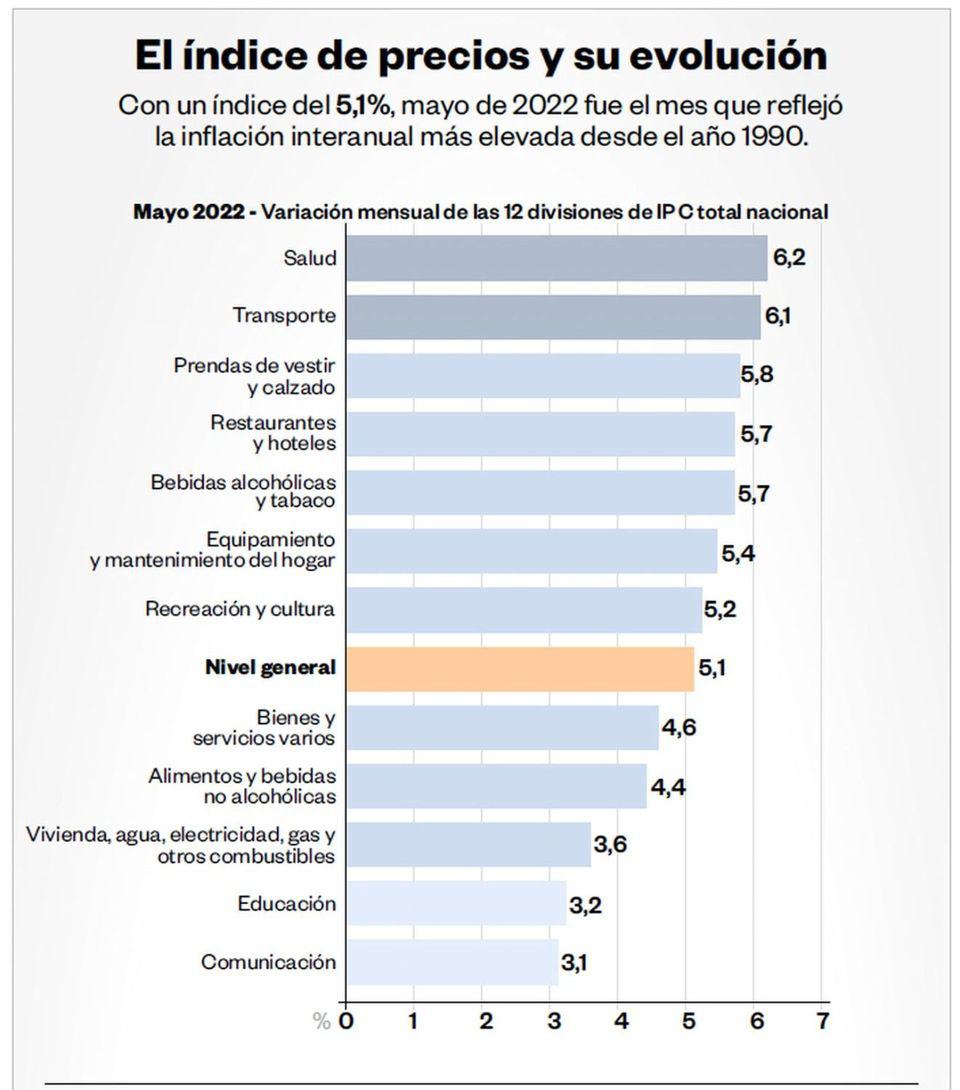 inflacion