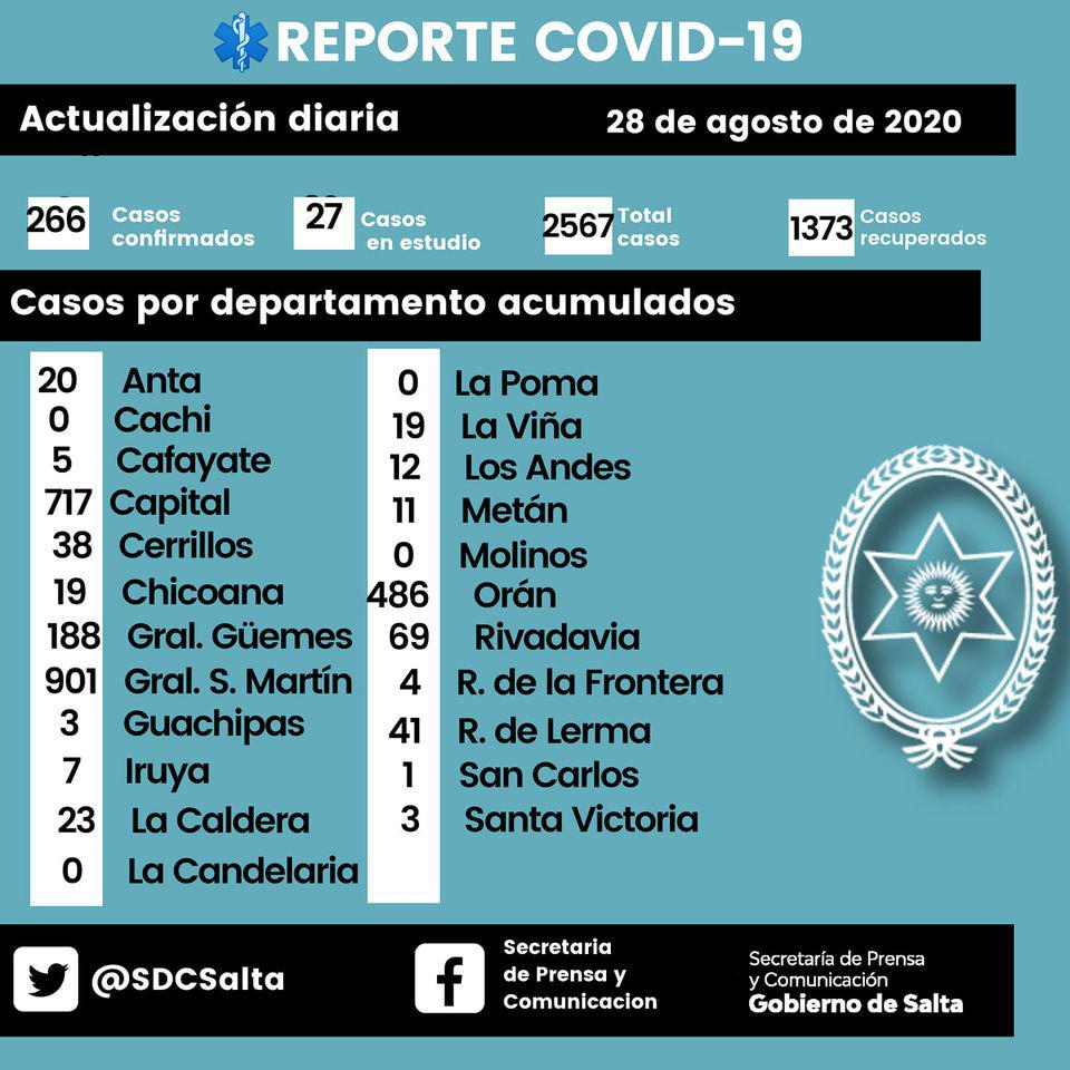 reporte