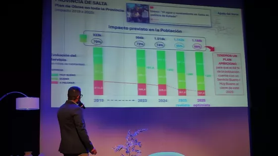 103036-aguas-del-norte-presento-su-plan-estrategico-en-un-evento-de-desarrollo-urbano-y-sostenible